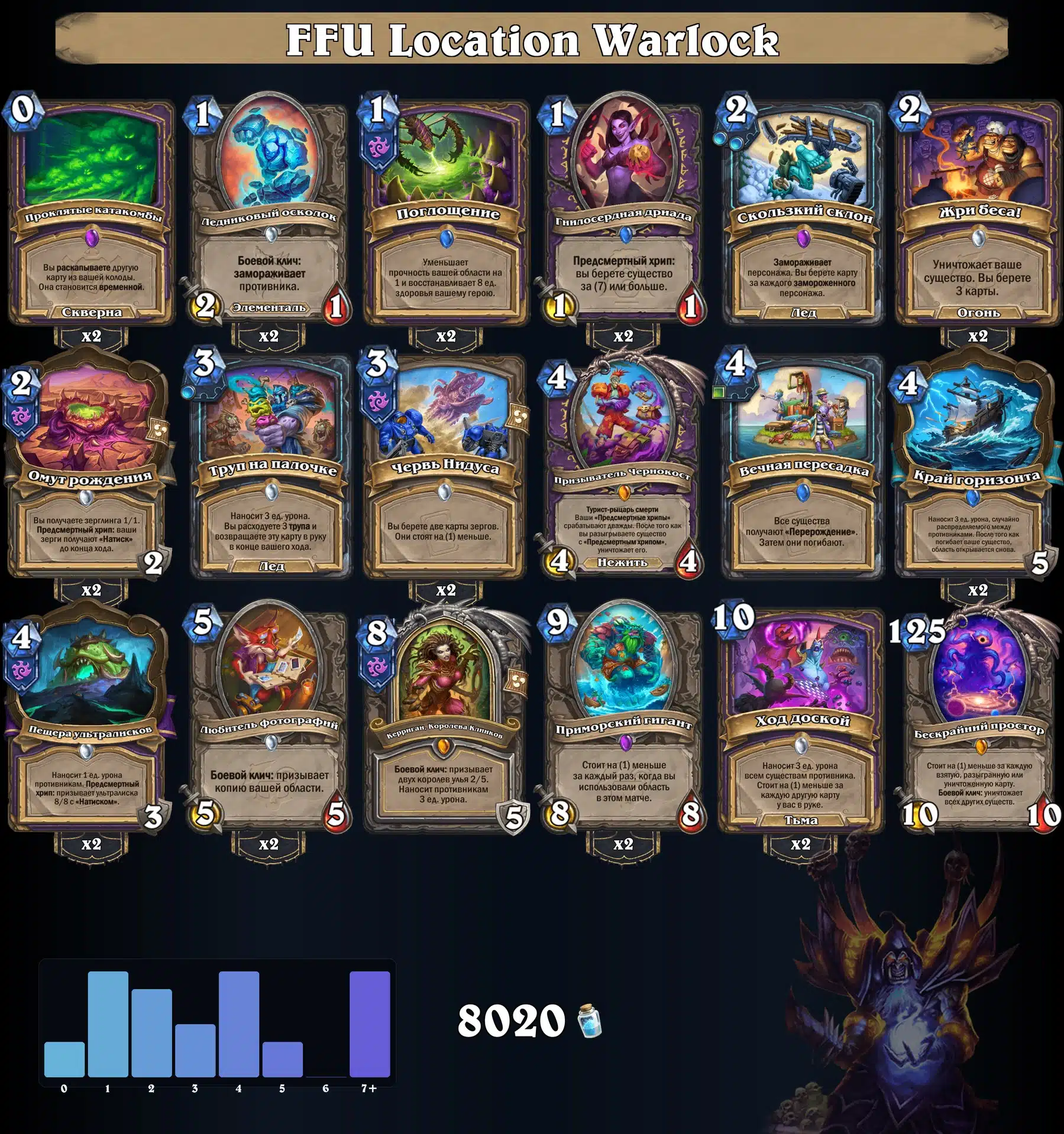 FFU Location Warlock