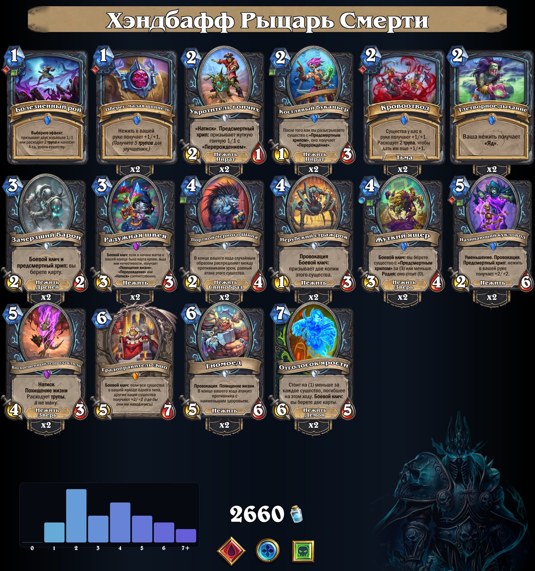 Хэндбафф Рыцарь Смерти