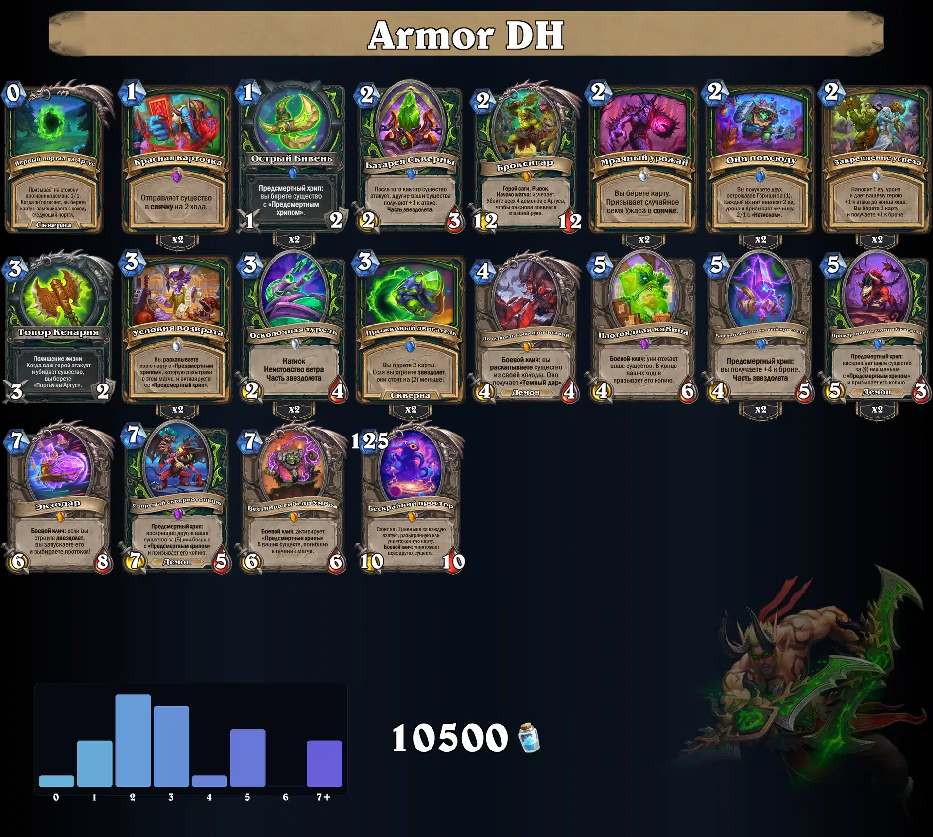 Armor DH