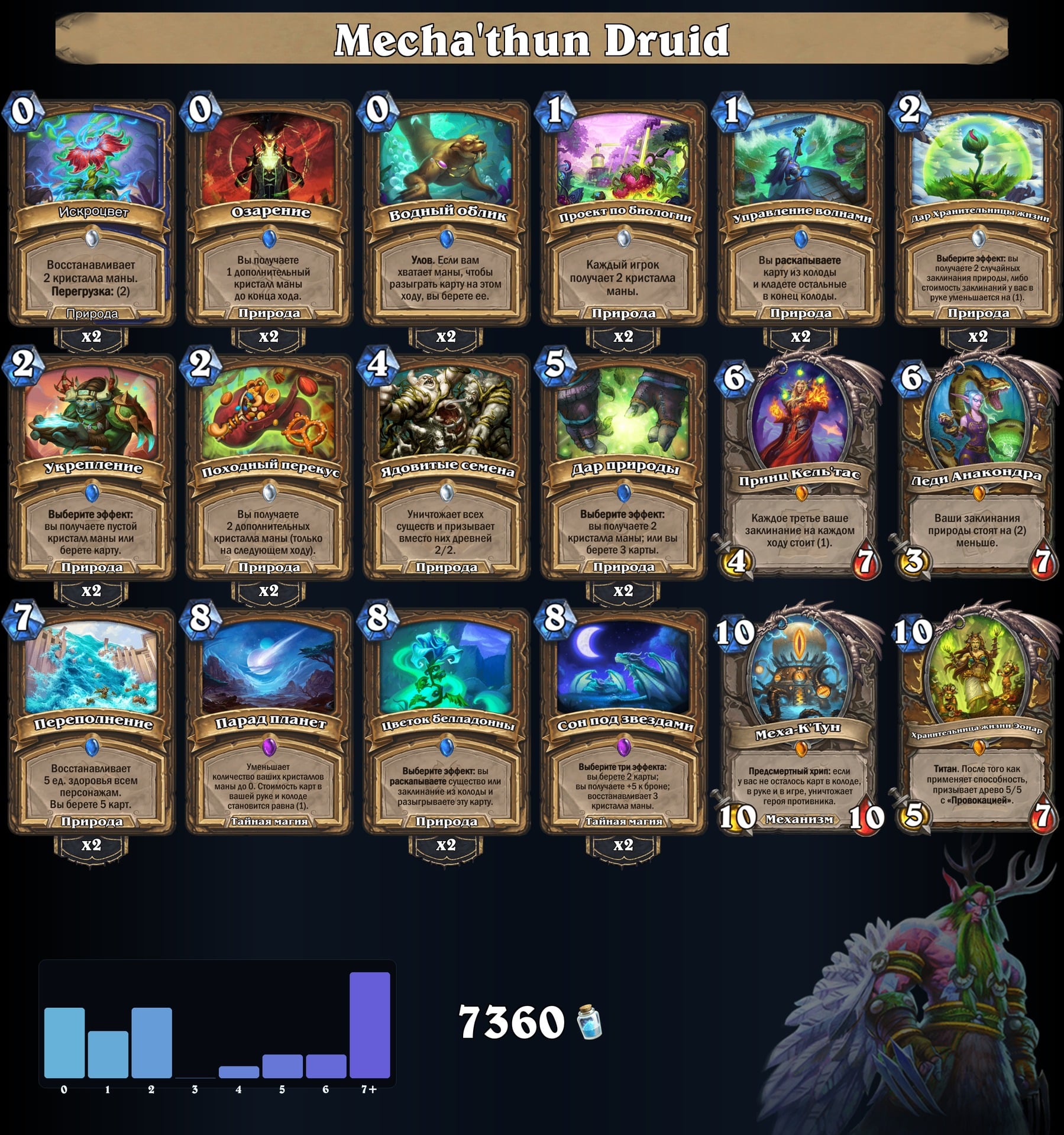 Mecha’thun Druid