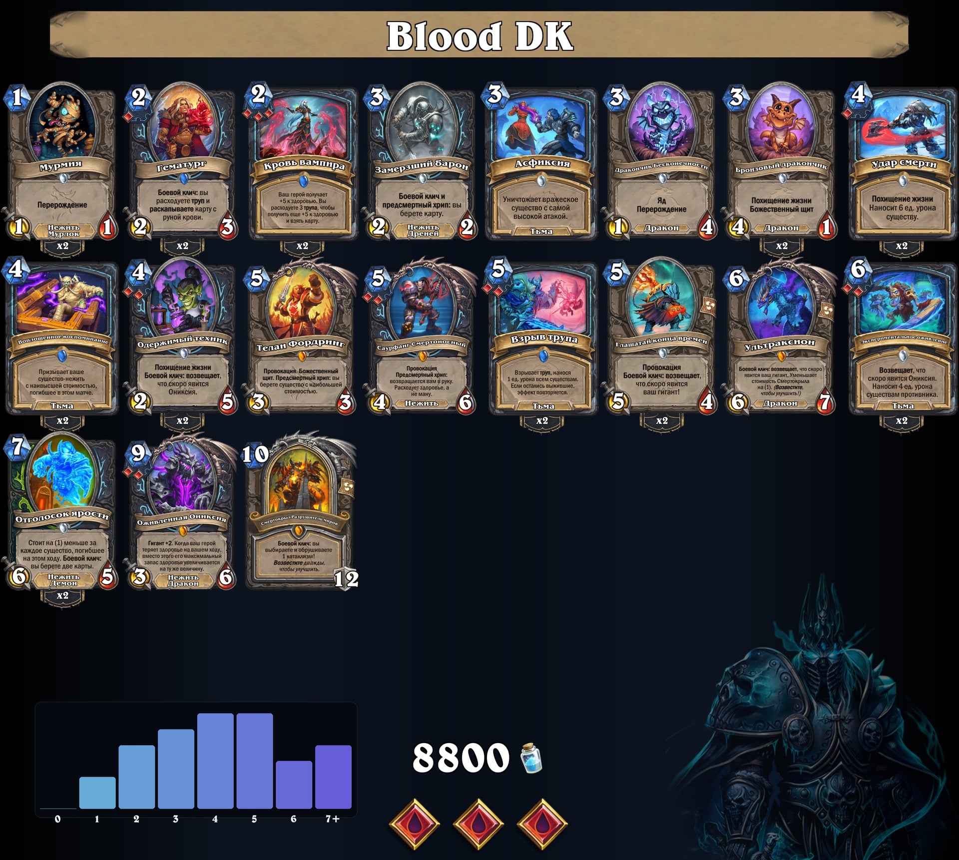 Blood DK