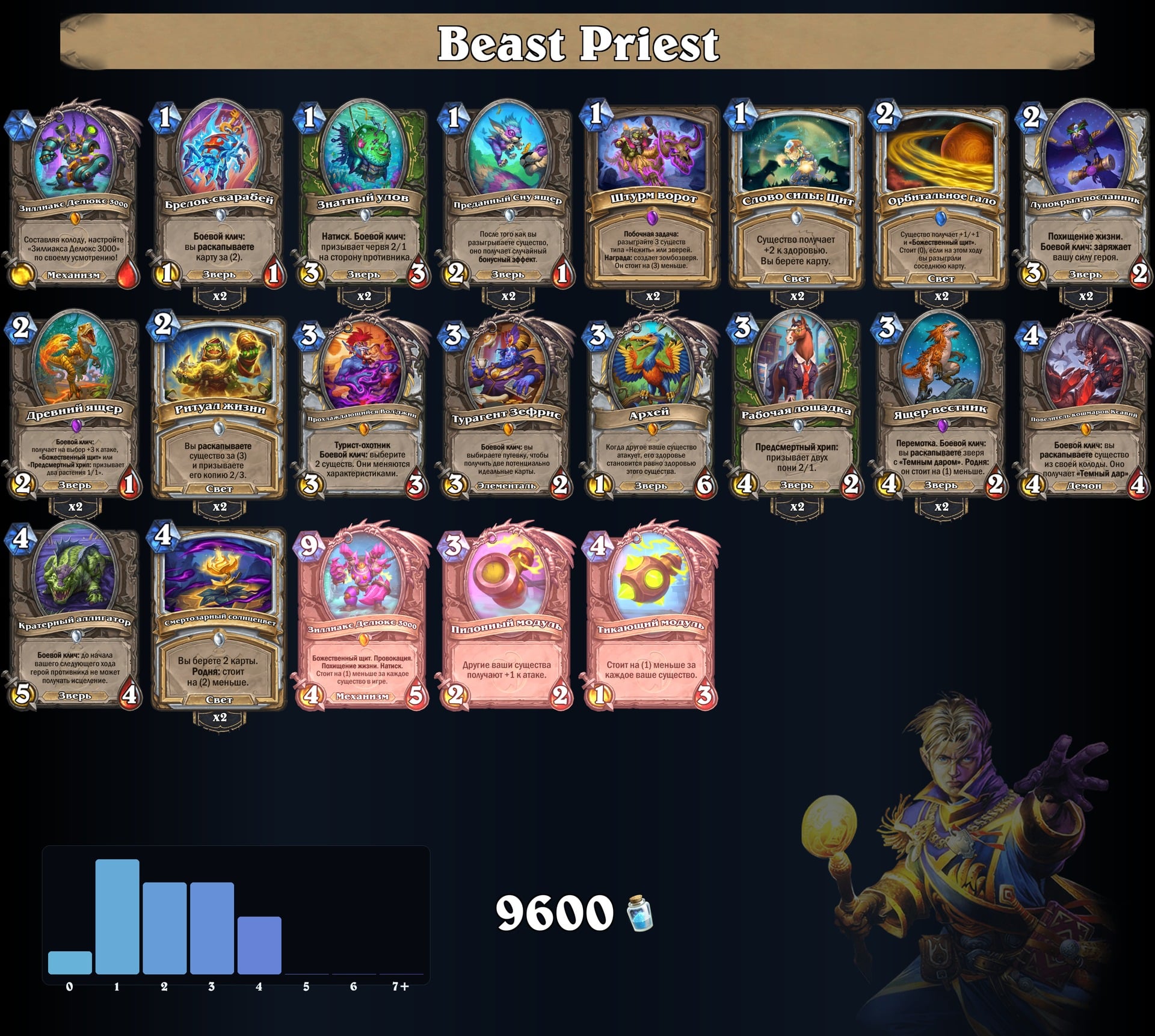 Beast Priest