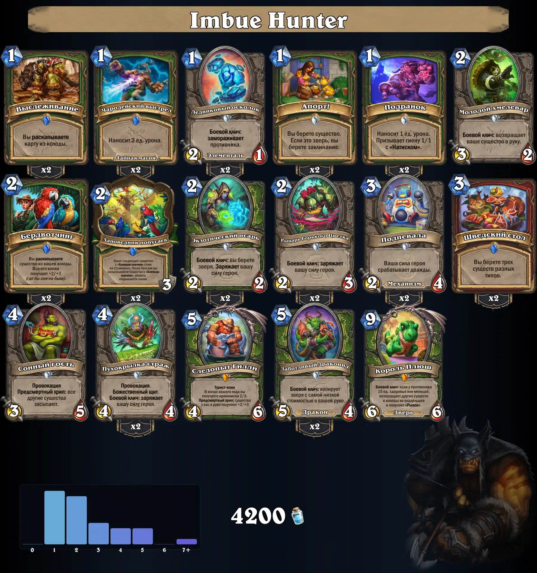Imbue Hunter