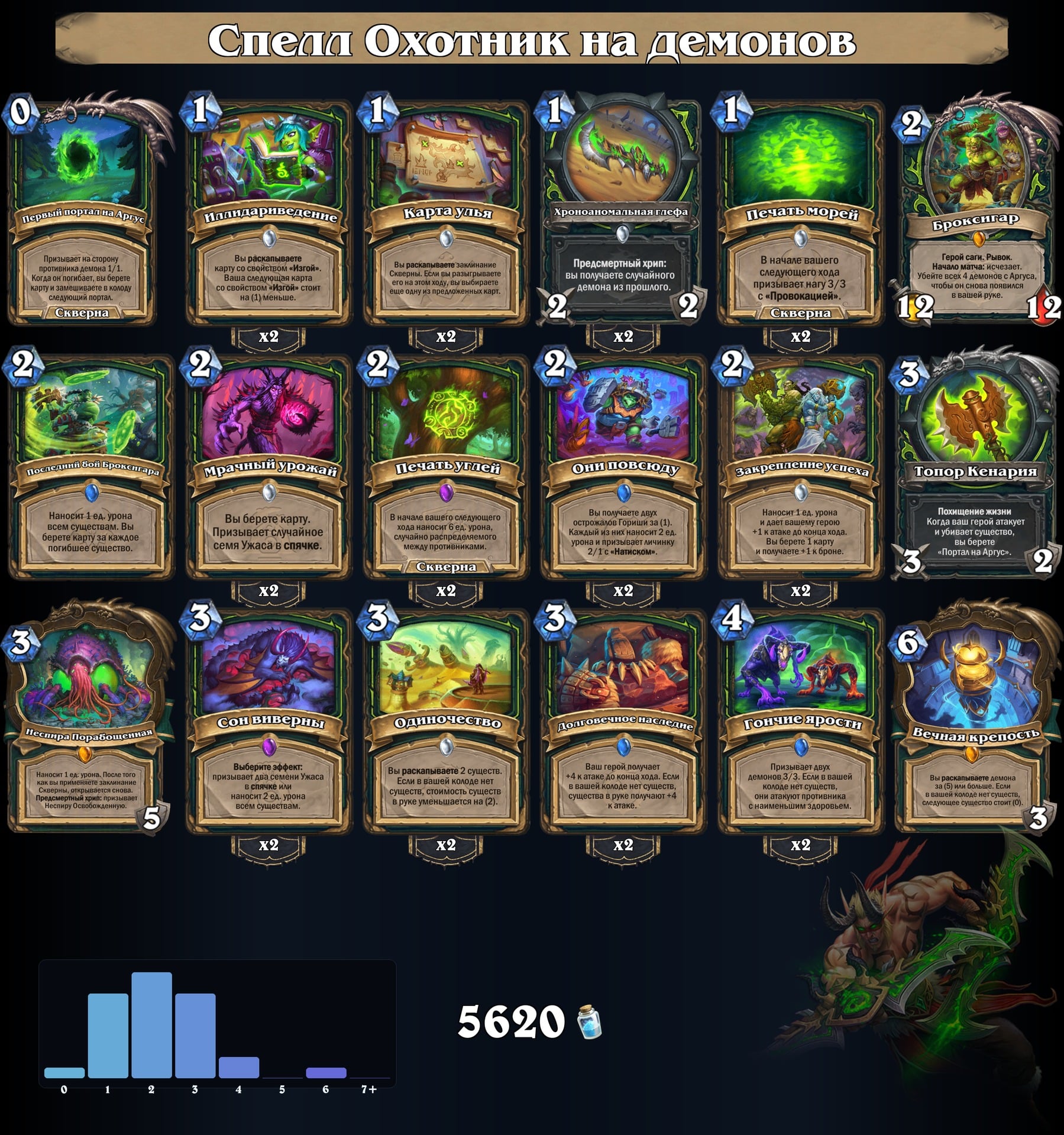 Спелл Охотник на демонов