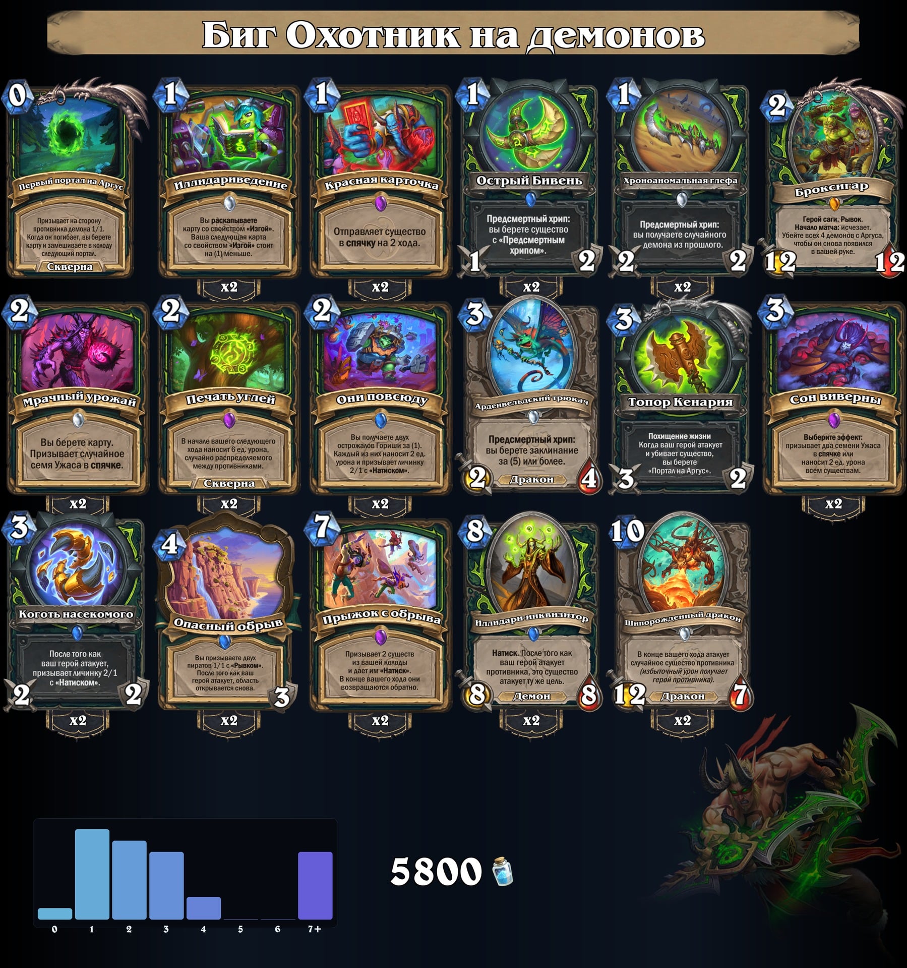 Биг Охотник на демонов