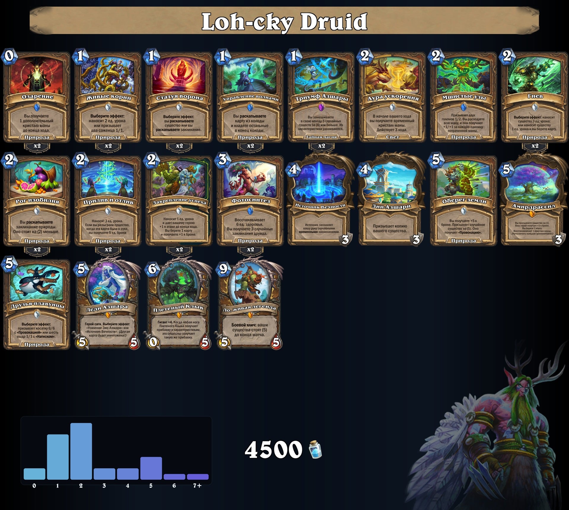 Loh-cky Druid