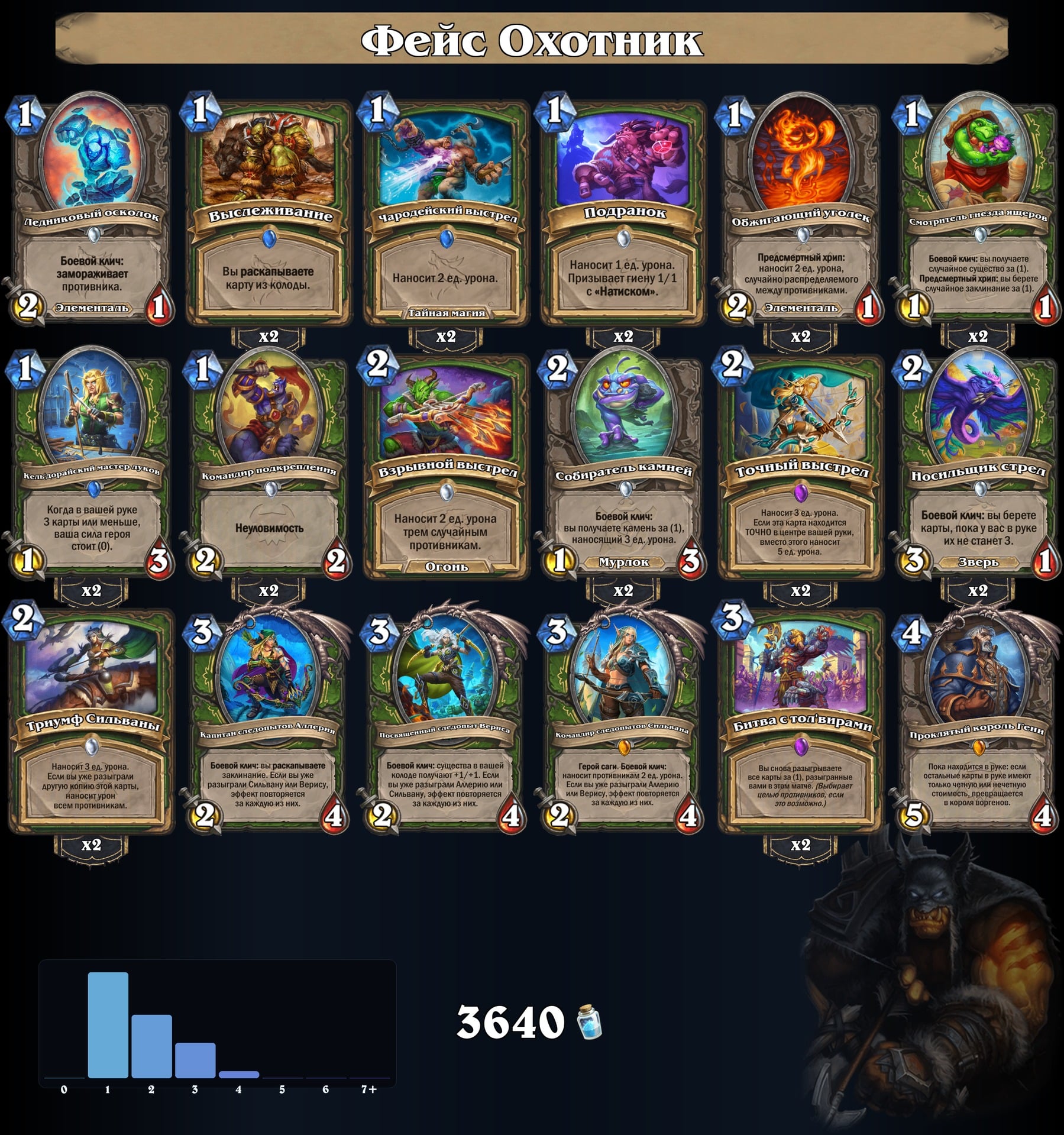 Фейс Охотник