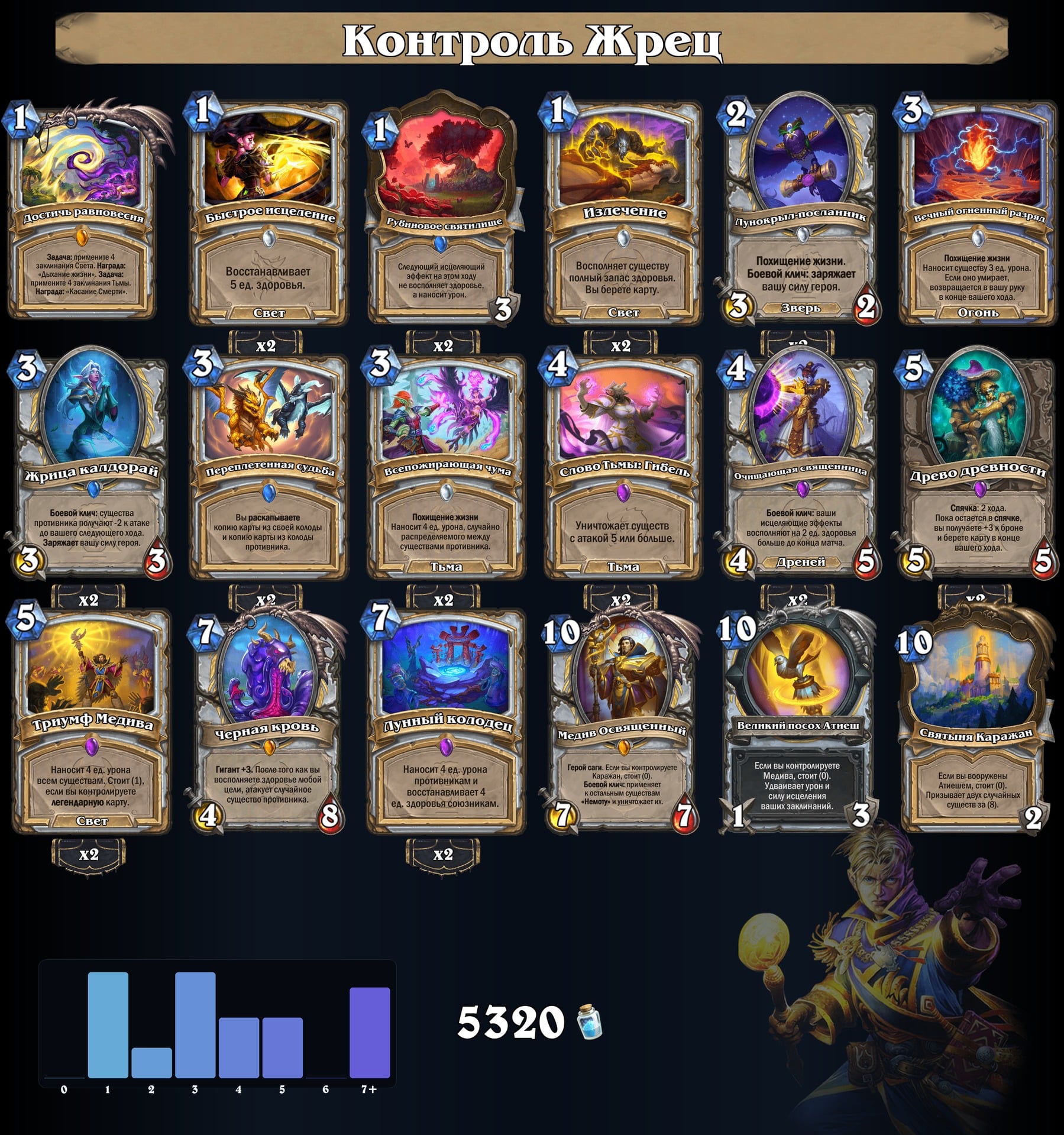 Контроль Жрец