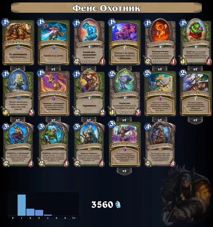 Колода Фейс Охотник в Hearthstone: список карт на игровом экране, фон с героем на правом краю, сумма пыли 3560 внизу