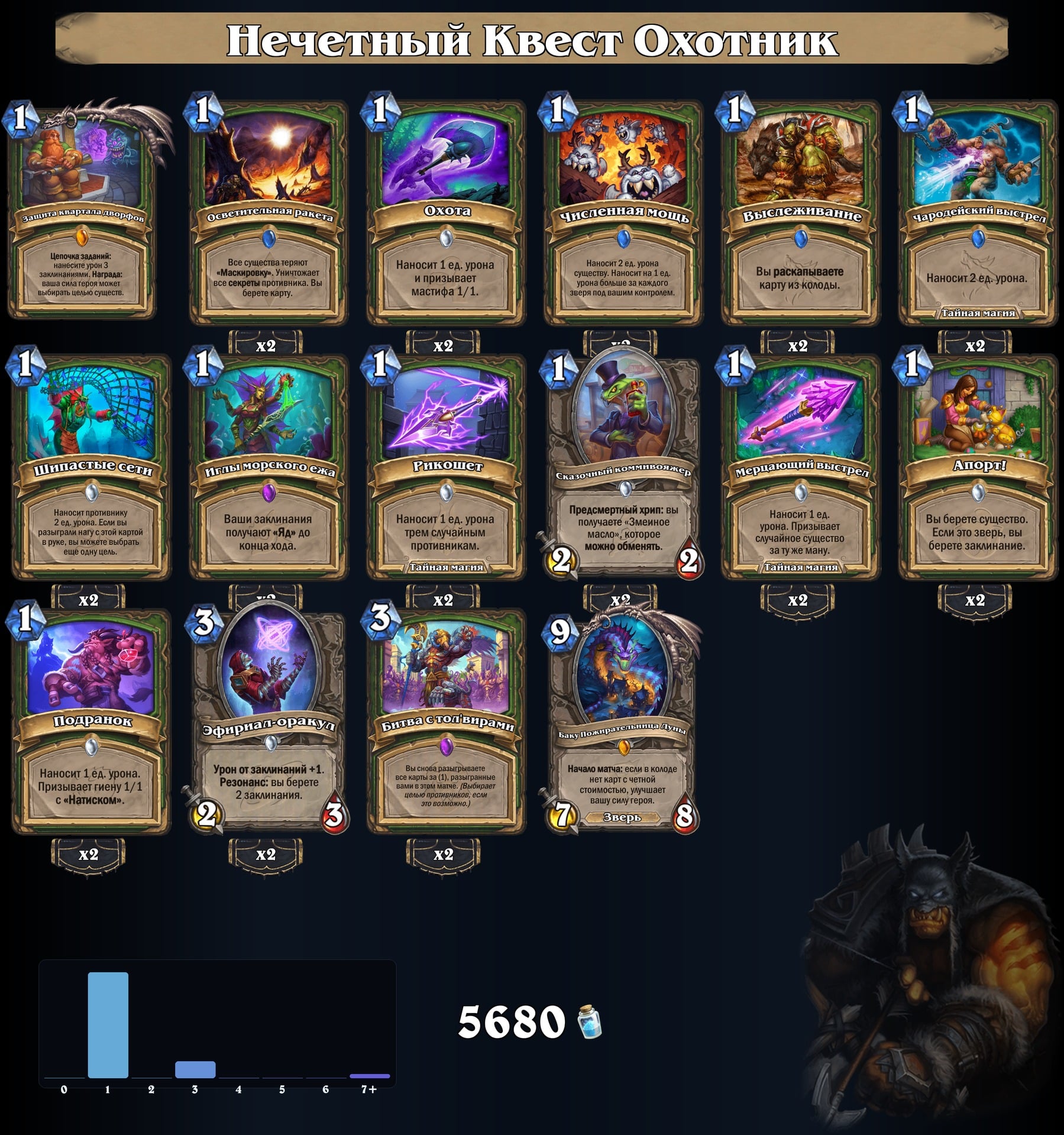 Нечетный Квест Охотник