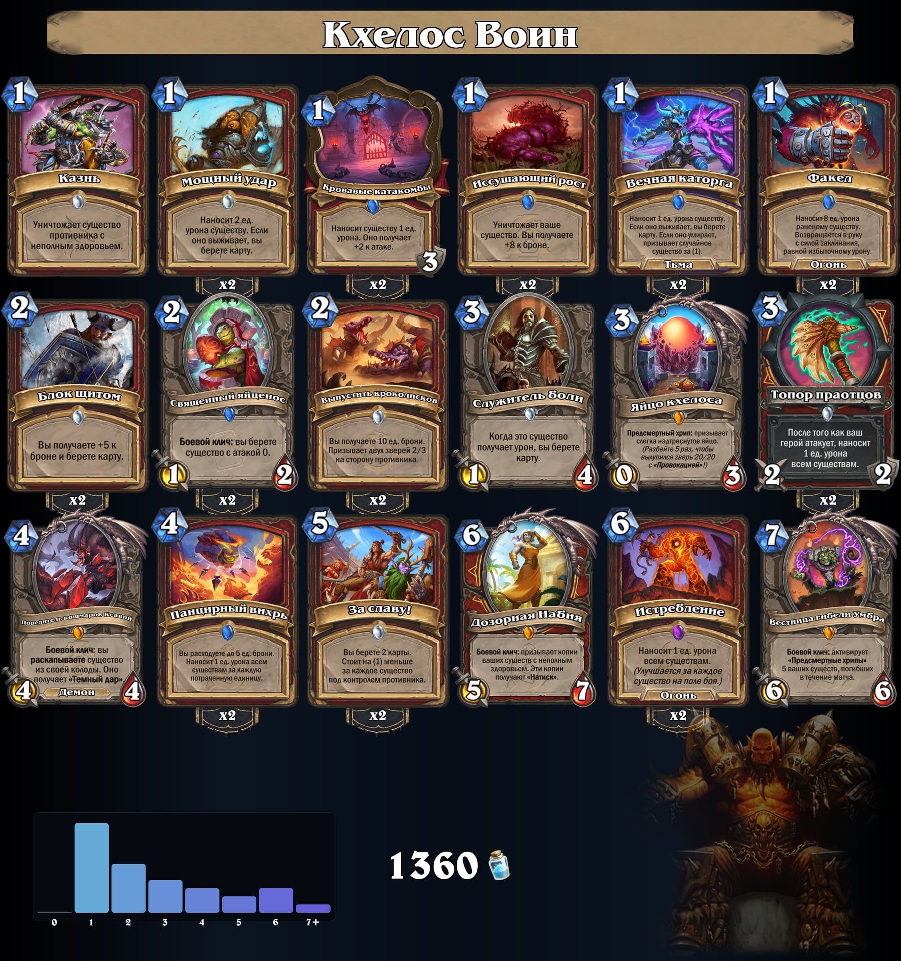 Кхелос Воин