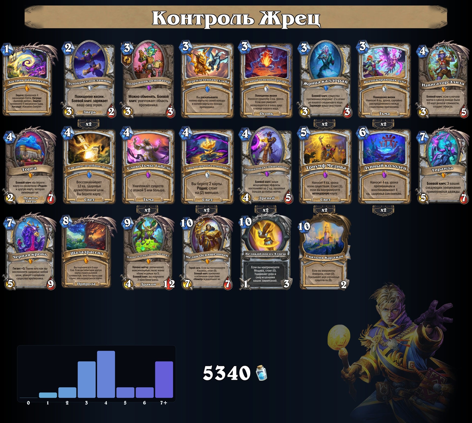 Контроль Жрец