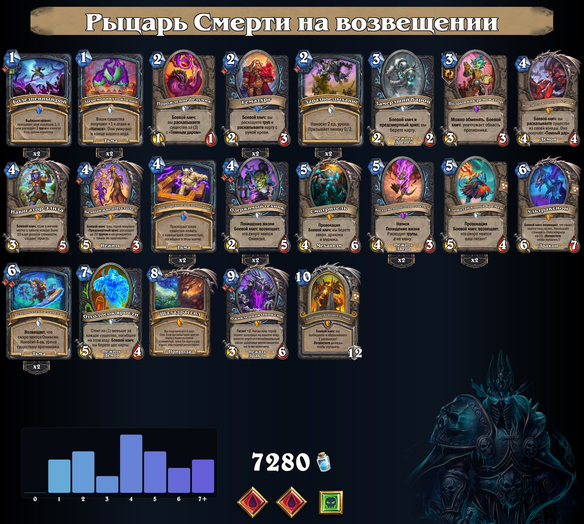 Рыцарь Смерти на возвещении