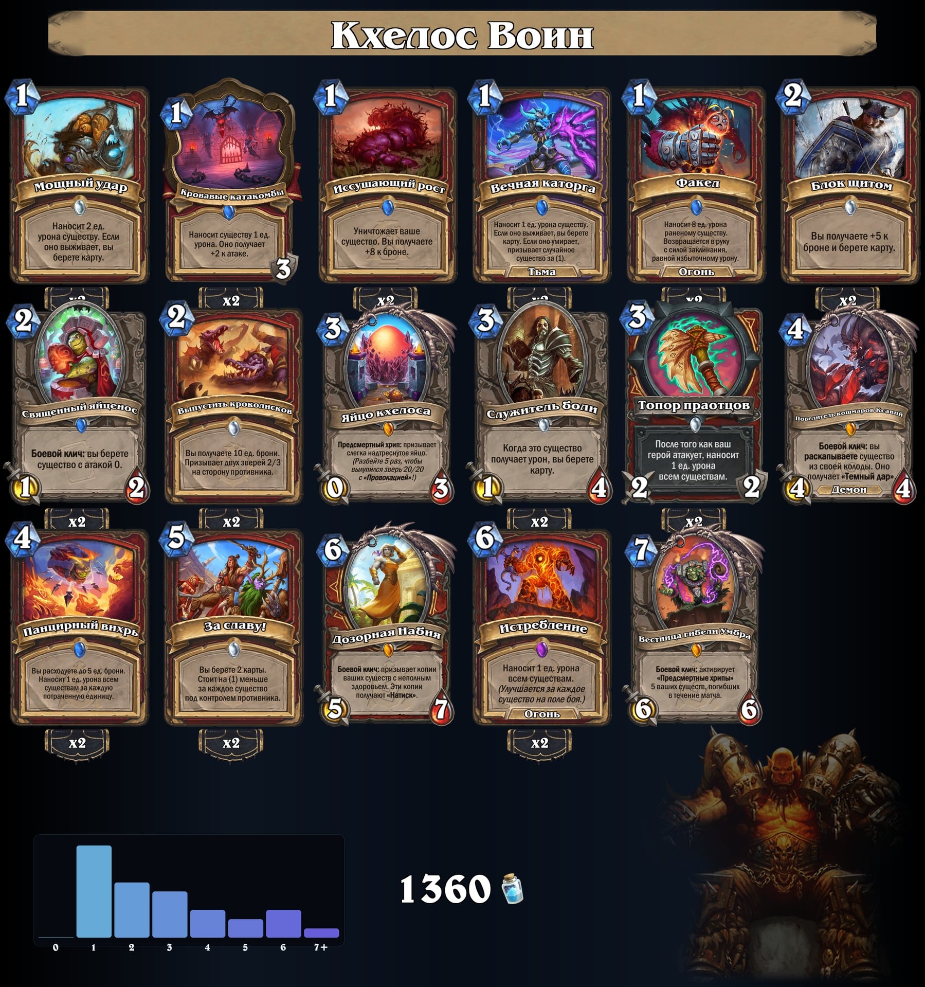 Кхелос Воин