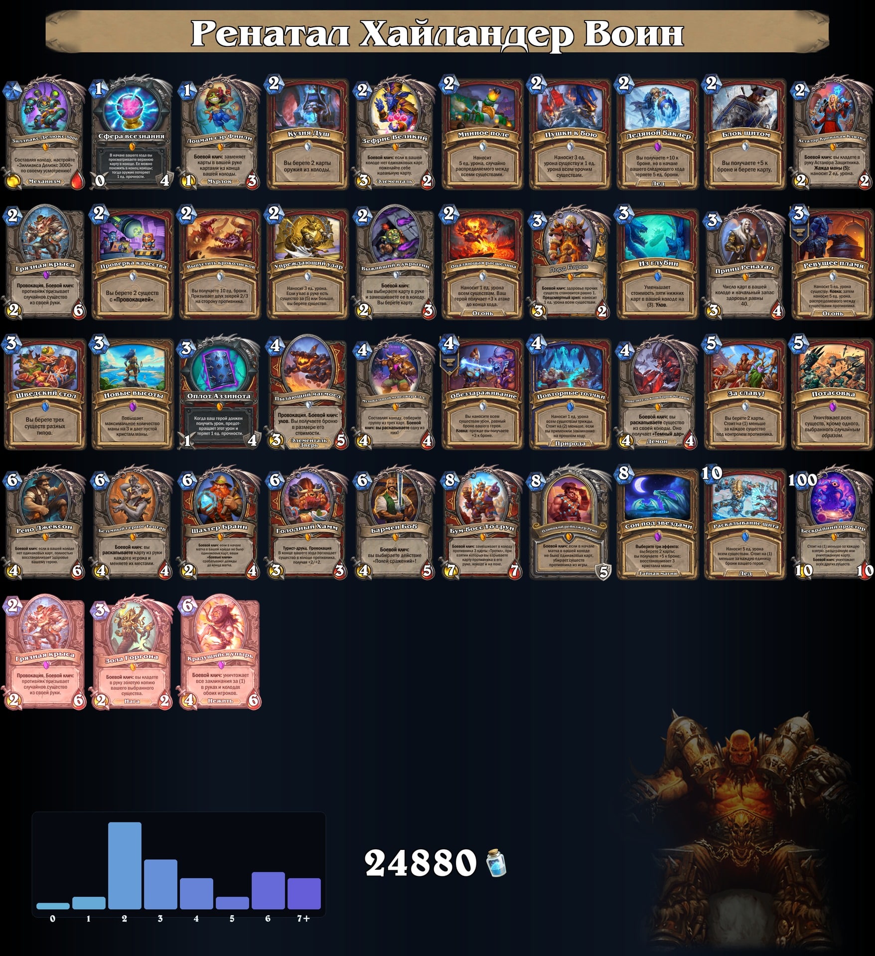 Ренатал Хайландер Воин