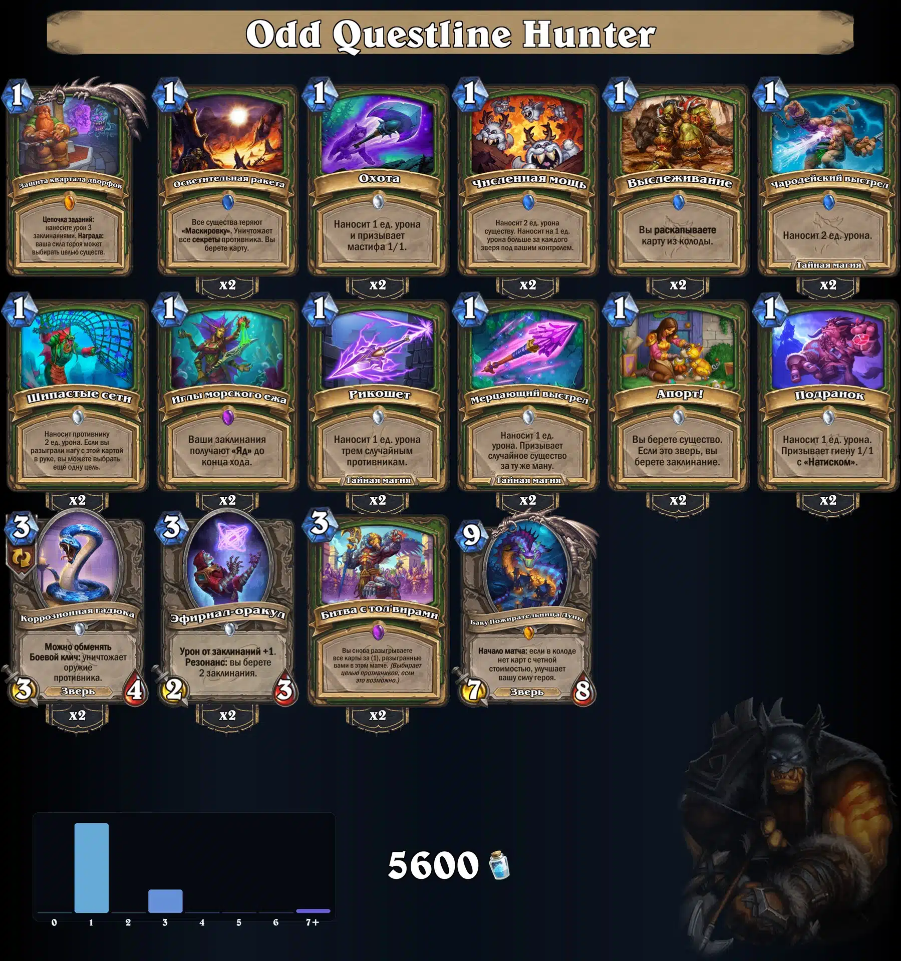 Odd Questline Hunter