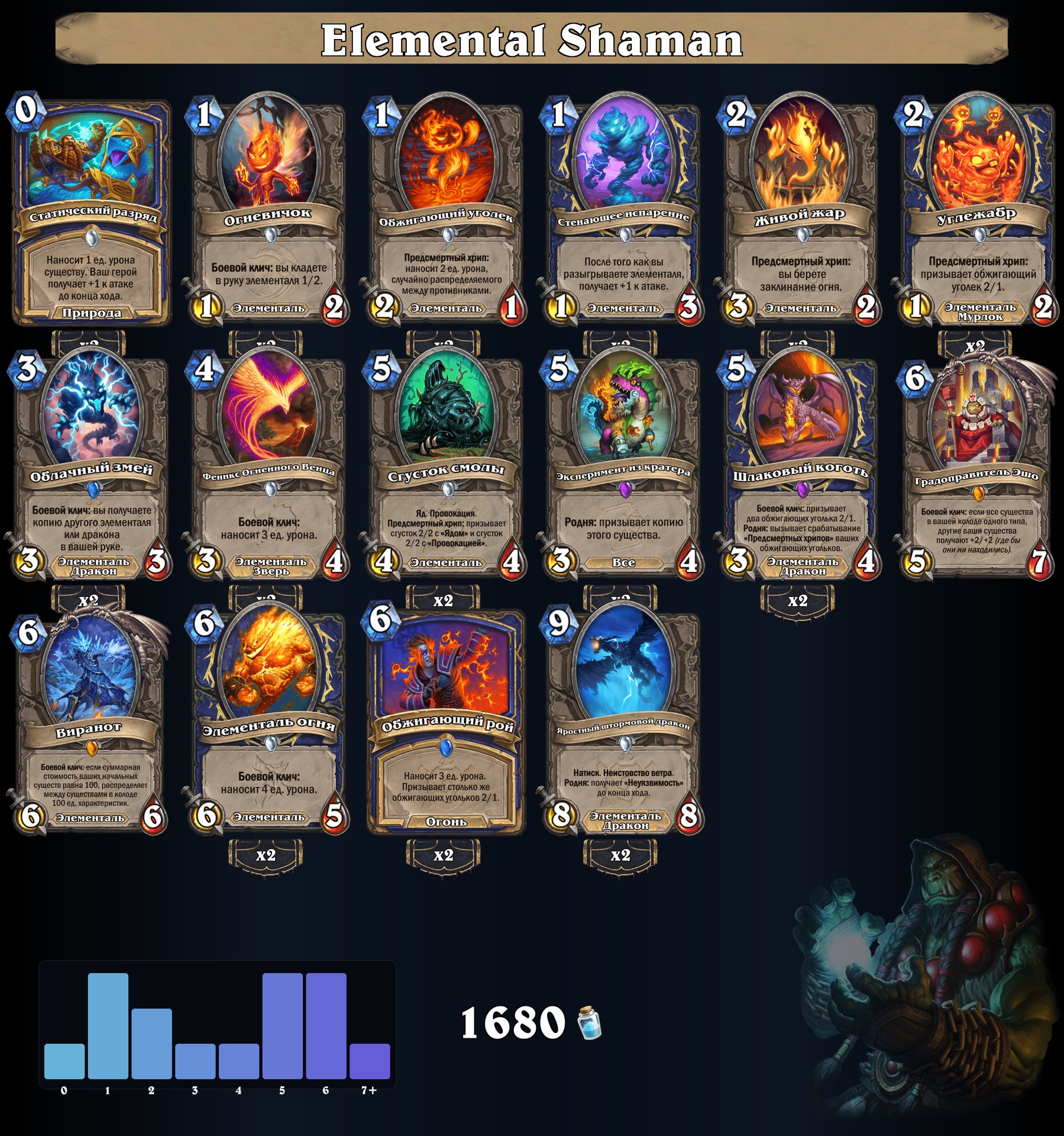 Elemental Shaman