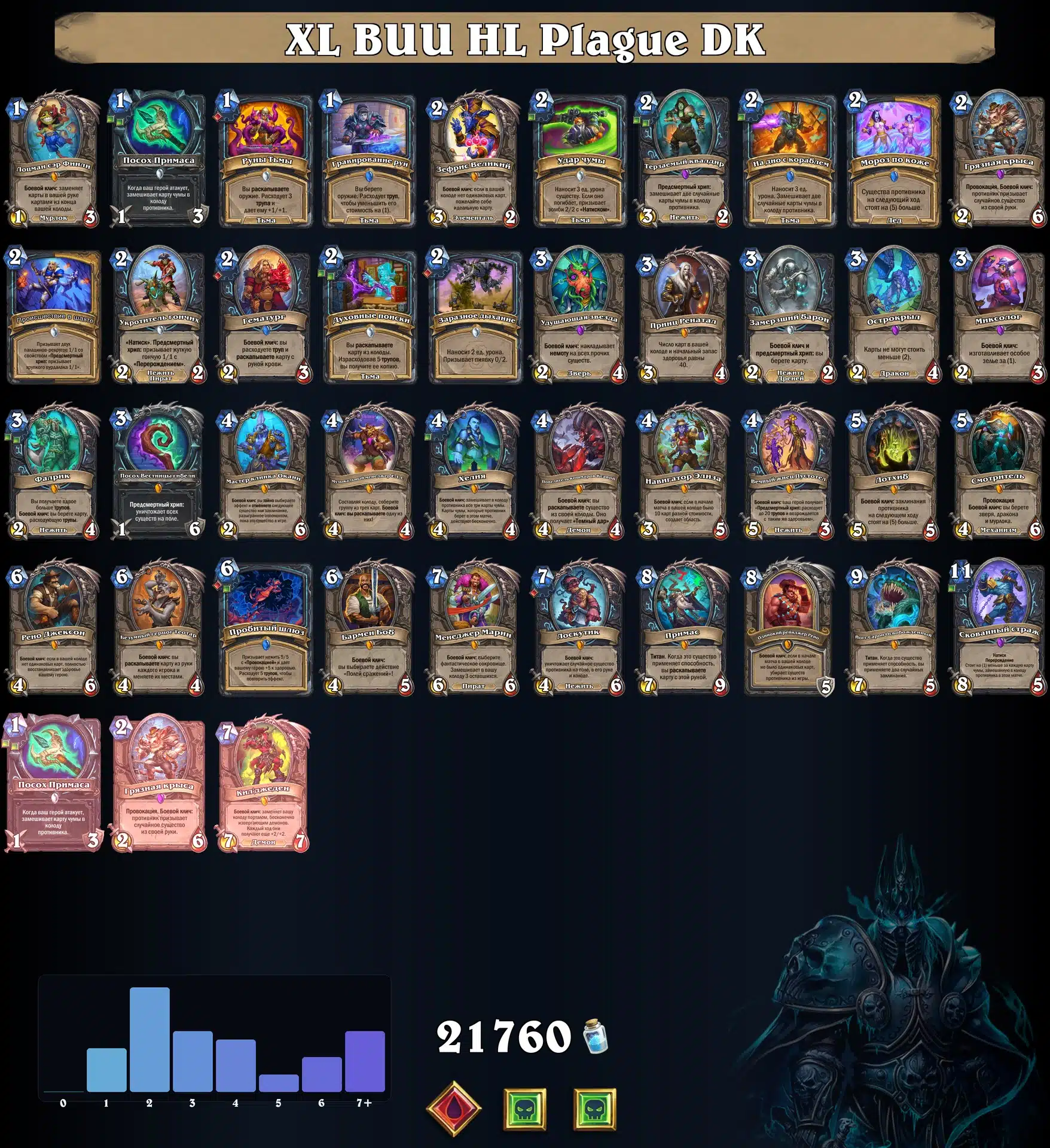XL BUU HL Plague DK