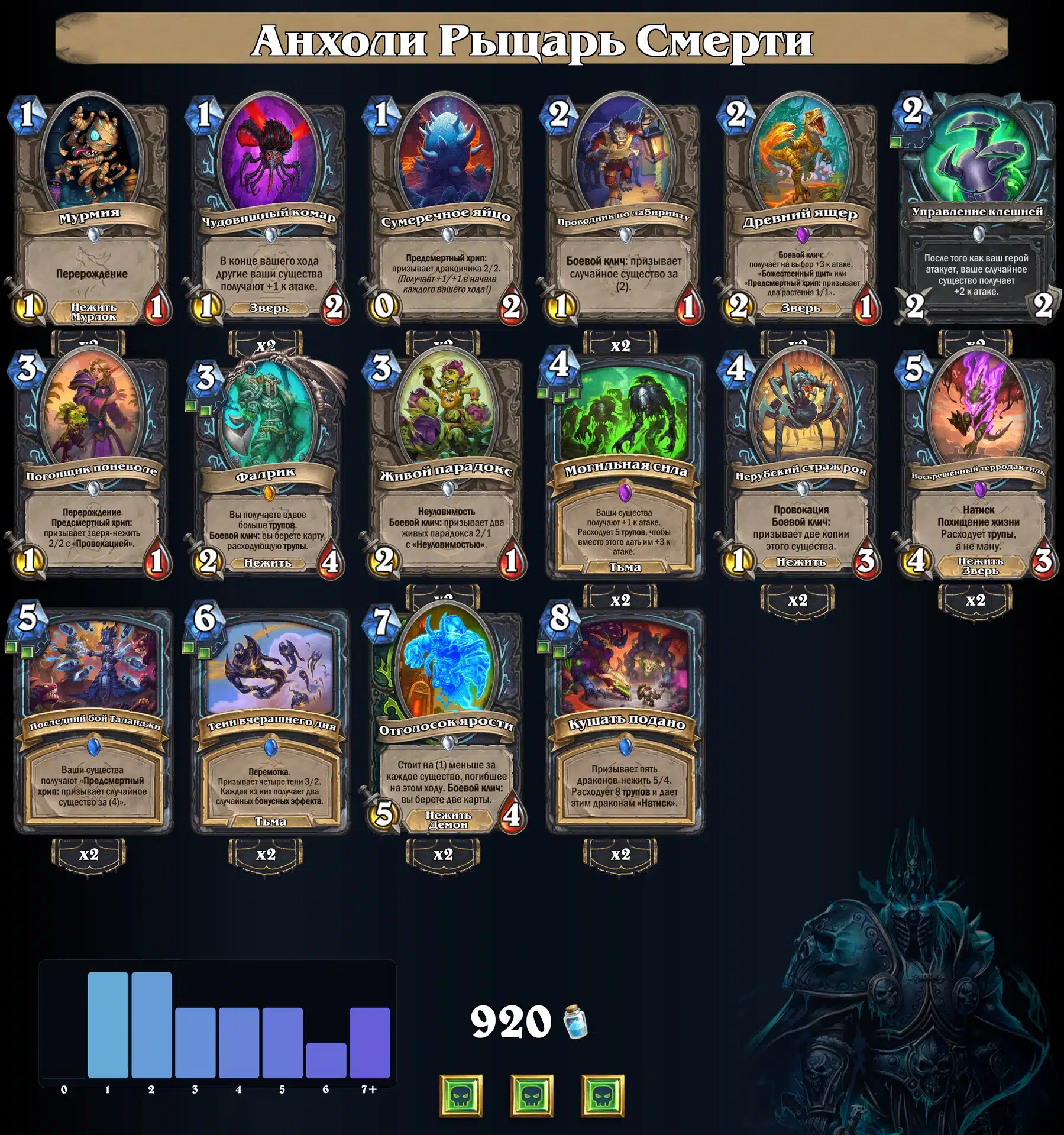 Анхоли Рыцарь Смерти