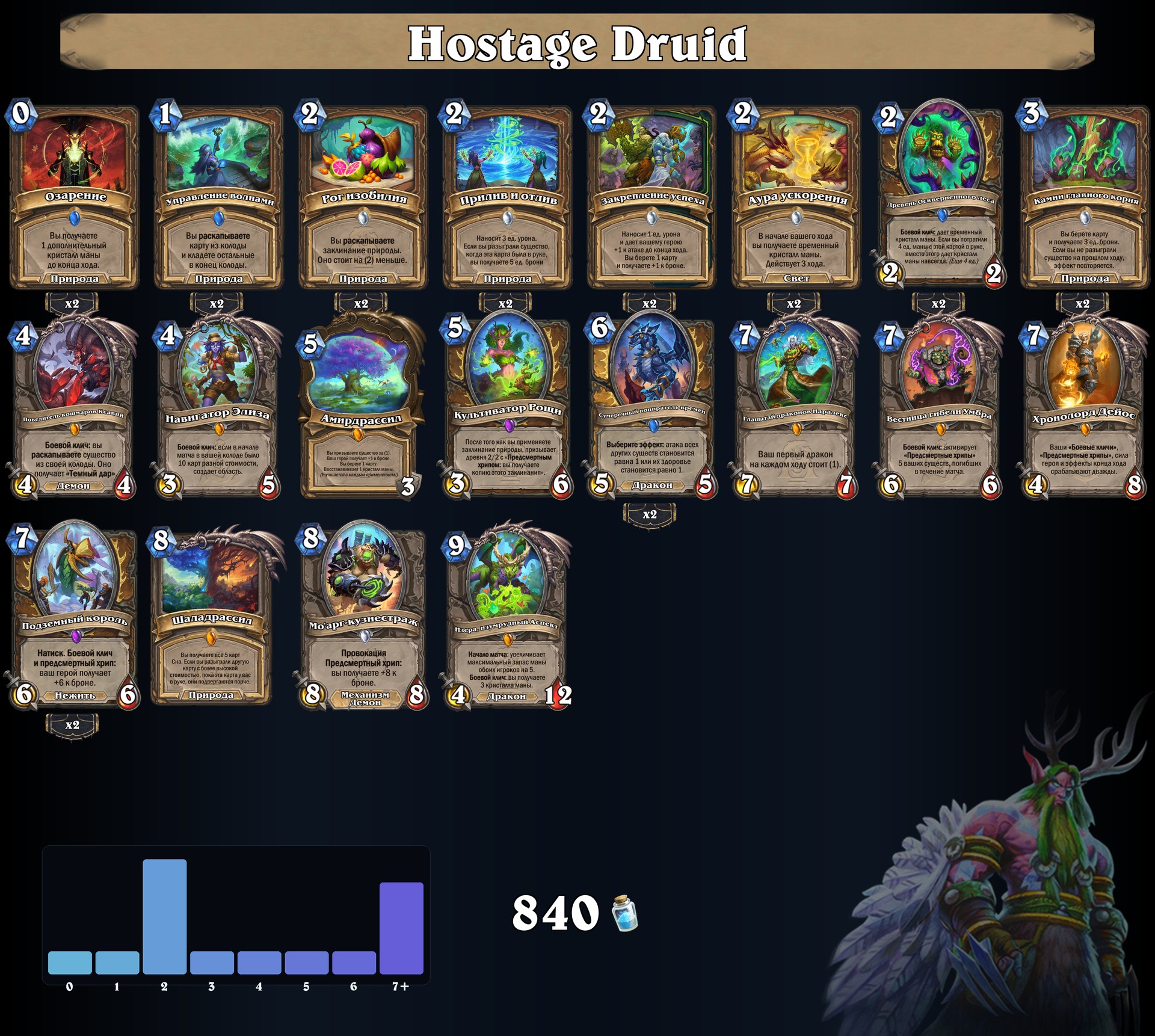 Hostage Druid