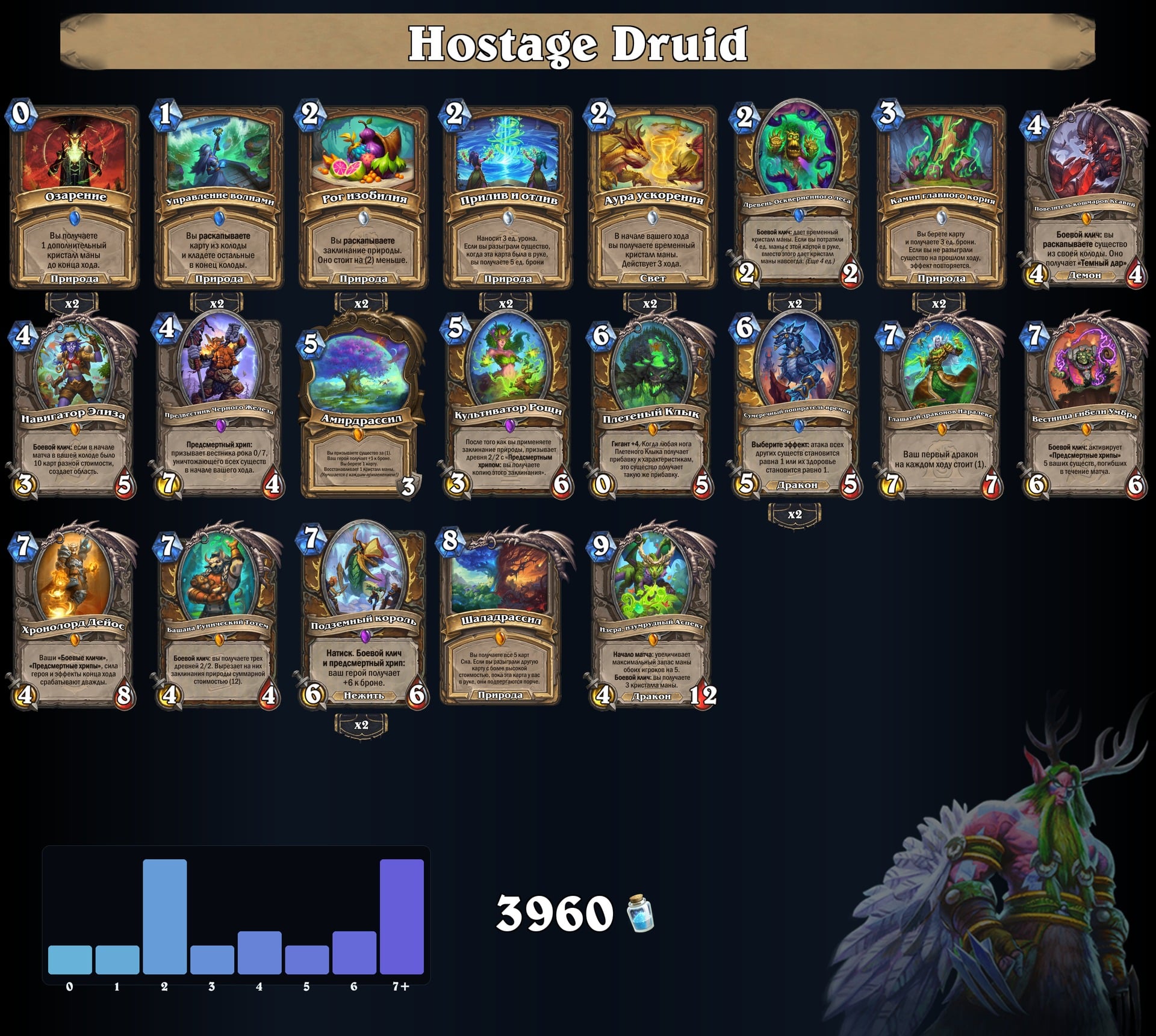 Hostage Druid