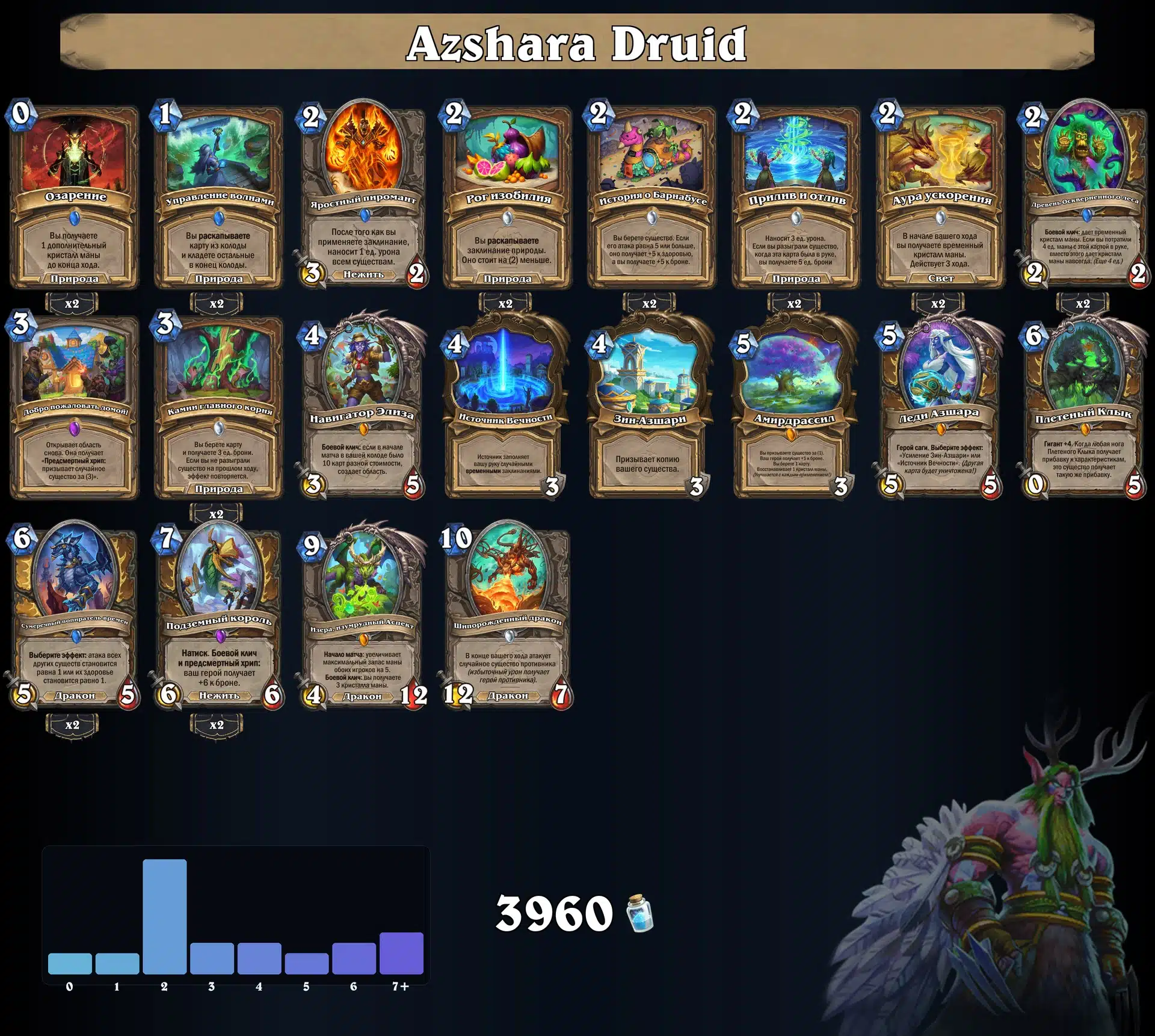 Azshara Druid